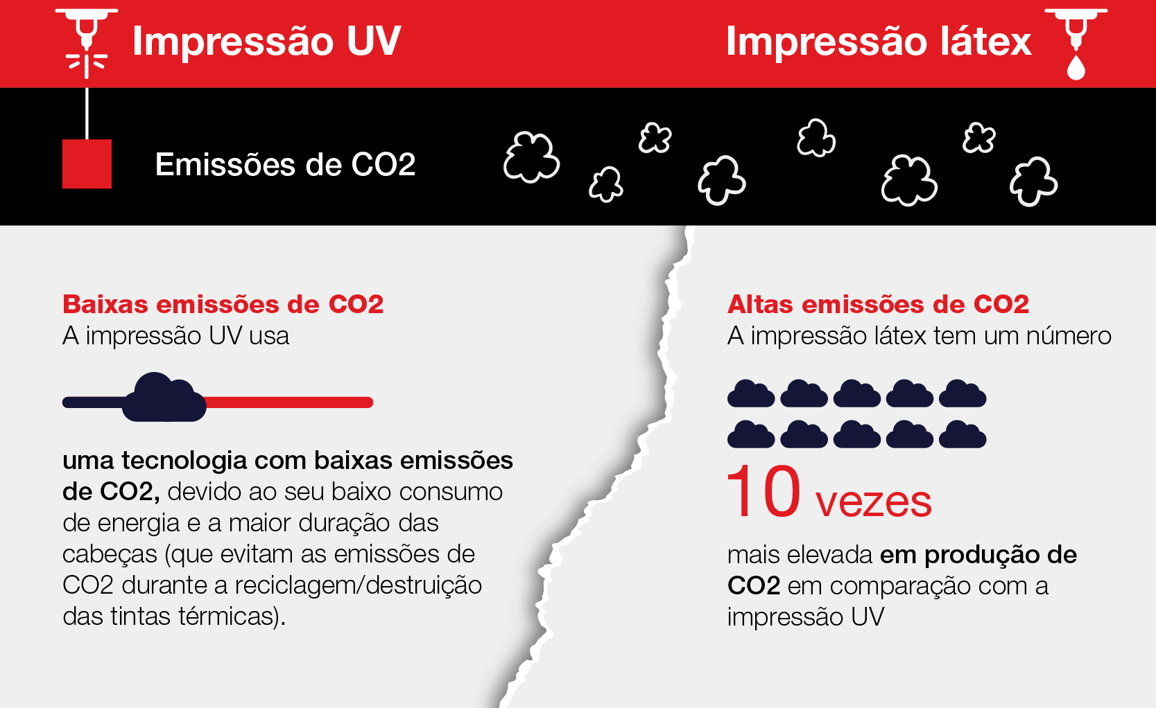 Infographic UV Vs Latex Spanish 01 1