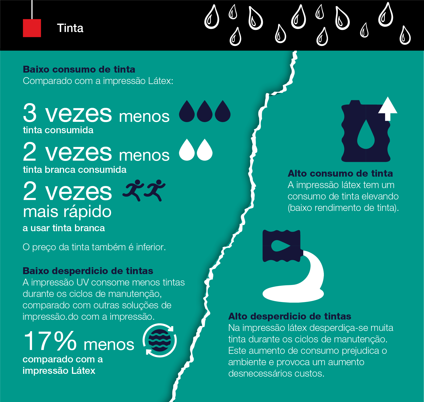 Infographic UV Vs Latex Spanish 03 1