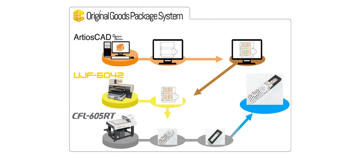 Header Mimaki Simplifica