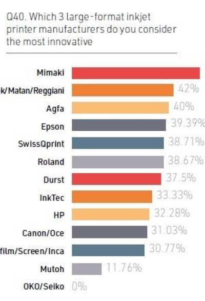 Ideias Inovadoras 01